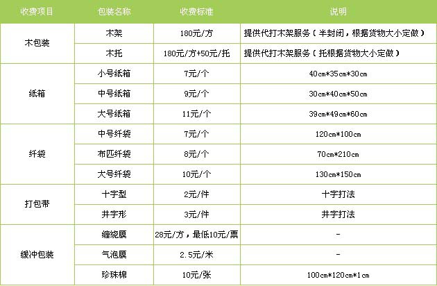 乐陵市到新建物流专线