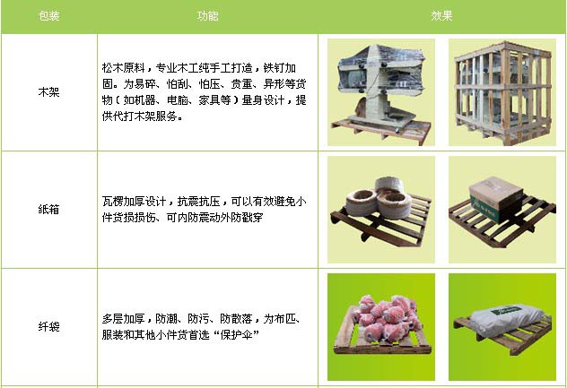 乐陵市到新建物流专线